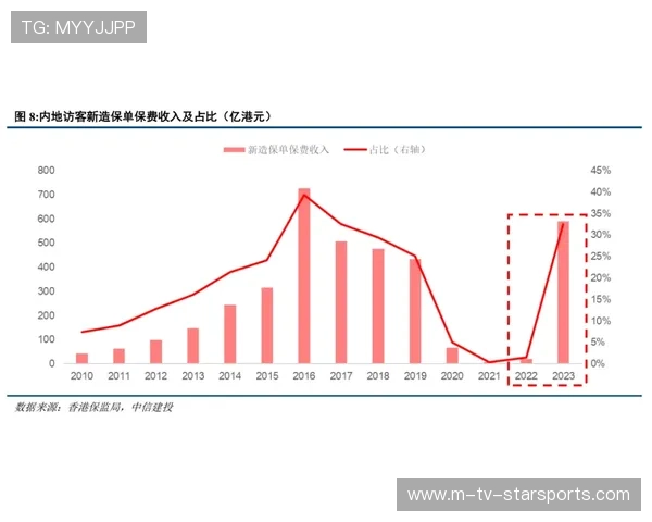 战术多样性增强趋势明显（443 ）
