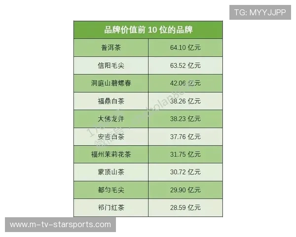 职业战队的品牌价值评估